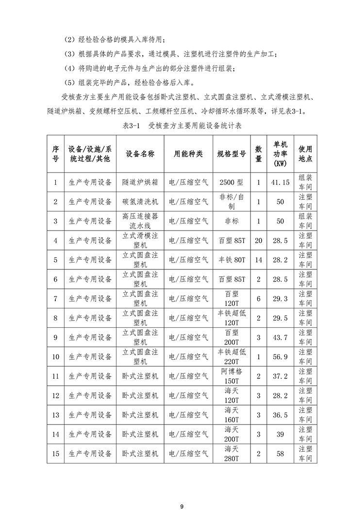 文件编号：GC－OR－009－A／0